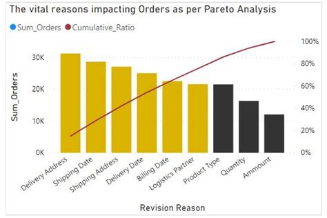 Diagrama De Pareto En Power Bi How To Do Pareto Analysis In