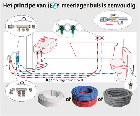 Collector 3 4 X 16 2 Kringen Bij Iezyshop Nl IEZYshop