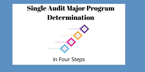 Determine Your Single Audit Major Program In 4 Steps CPA Hall Talk