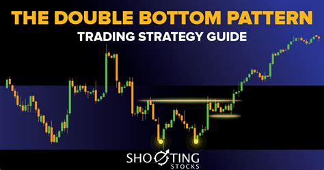 The Double Bottom Pattern Trading Strategy Guide