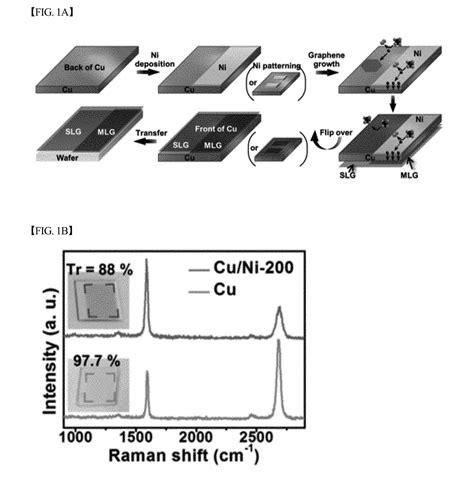 Method Of Synthesizing Thickness Controlled Graphene Through Chemical