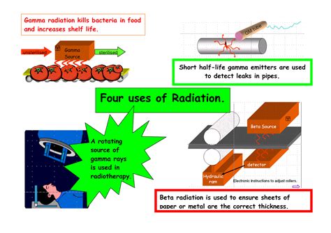 Science online: Examples and some technological applications of ...