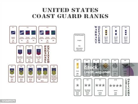 United States Coast Guard Ranks Stock Illustration - Download Image Now ...