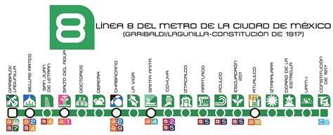 LÍNEA 8 GARIBALDI LAGUNILLA CONSTITUCIÓN DE 1917 Metro CDMX