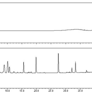 HPLCUV Analysis Of The Methanol Extract Obtained From G Humilis