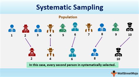 Overview Of Systematic Sampling