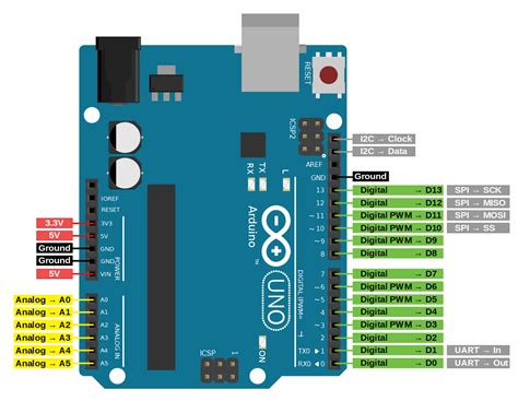 Arduino Leonardo Pinout Schematic And Specifications In 56 Off