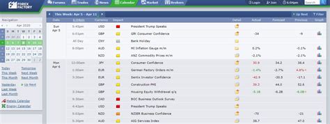 How To Read The Forex Factory Economic Calendar