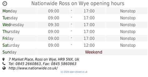 Nationwide Ross on Wye opening times (2019 update)