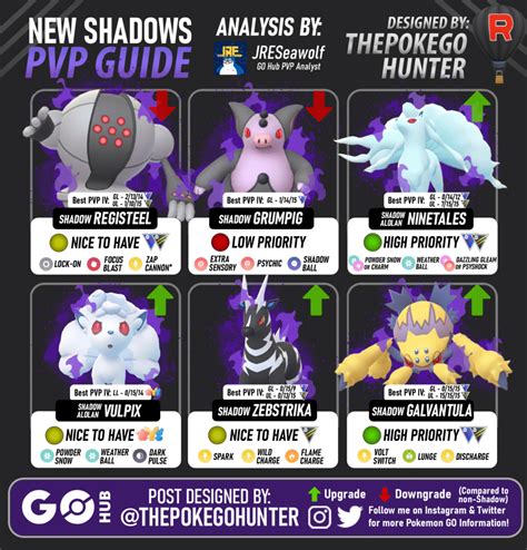 New Shadow Pok Mon Analysis Shadow Registeel Galvantula Alolan