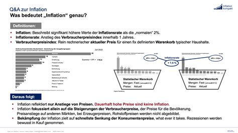 Erklärungen Inflation kompakt