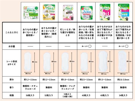 あなたのお悩みに合うおりものシートはどれ？「サラサーティ コットン100」シリーズ全6種類を徹底比較 ワタファク