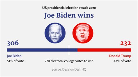 Senate Primary 2020 Results