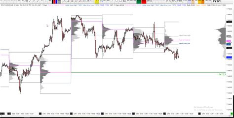 07 03 2019 Dax Technical Analysis DAX Analysis DAX Signals DAX