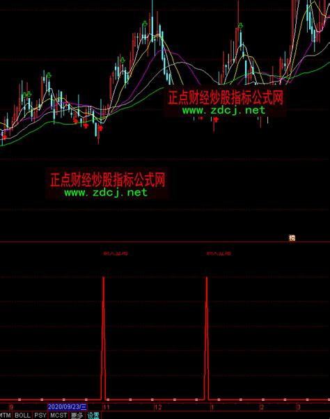 通达信出击选股短线买点指标公式正点财经 正点网