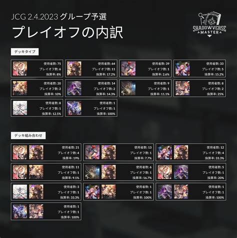 Shadowverse Master On Twitter Jcg