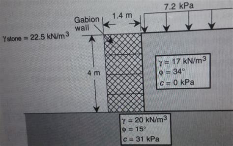 Solved Determine The Factor Of Safety Against Sliding And Chegg