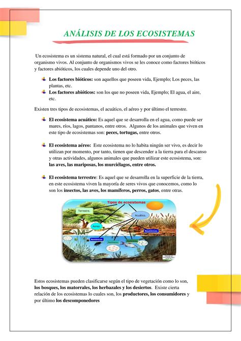 SOLUTION Ecosistemas Studypool