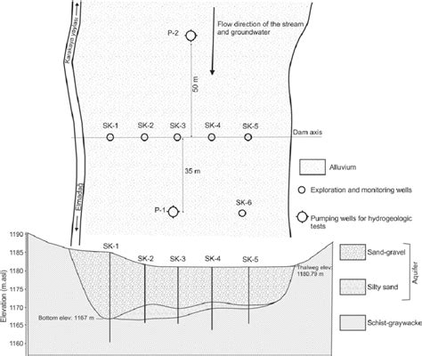 Plan Of Site Showing Borehole Locations And Geological Cross Section