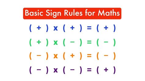 Basic Sign Rules For Maths YouTube