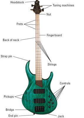 What Are the Parts of a Bass Guitar? - dummies