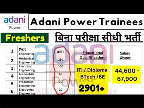 Adani Power Trainees Recruitment 2023 Civil Engineer Job Mechanical