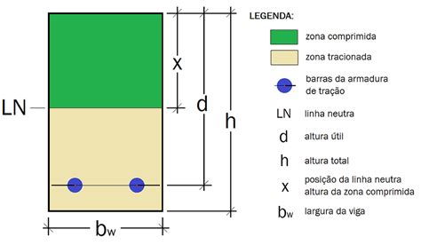 Aula Calculo De Viga De Concreto Armado Youtube The Best Porn Website