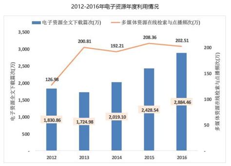 北大2016閱讀報告：紙質書借閱減少，女生比男生更愛讀書 每日頭條