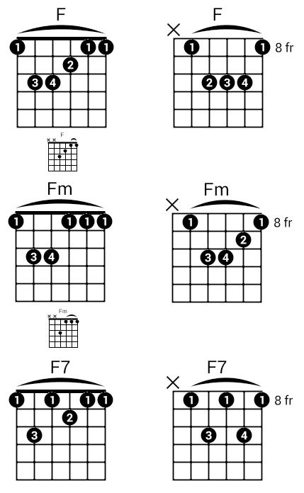 F M Guitar Chord Alternative Skyweepic