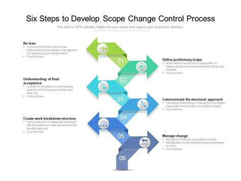 steps  develop scope change control process powerpoint