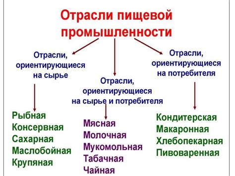 Автоматизация производства в пищевой промышленности - презентация онлайн