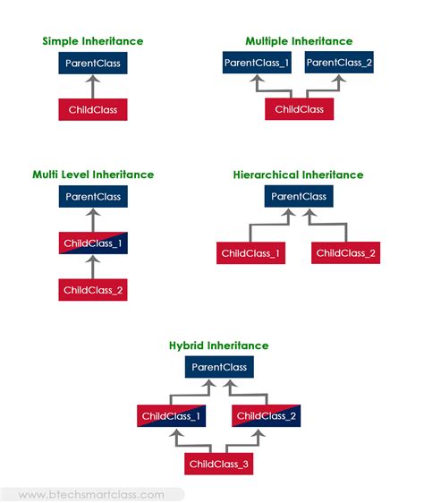 Python Tutorials Inheritance And Its Types