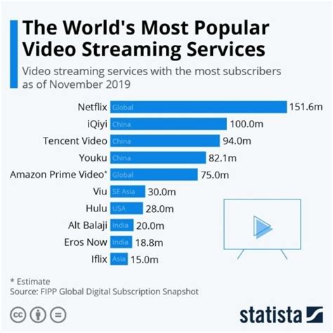 The Rise Of The Ott Platform And Its Impact On The Entertainment