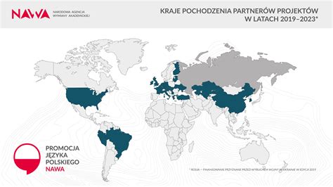 Promocja języka polskiego NAWA NAWA