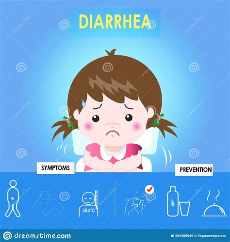 Infografica Della Diarrea Diarrea Infantile Con Tosse E Pelle Rossa