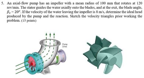 Solved An Axial Flow Pump Has An Impeller With A Mean Chegg