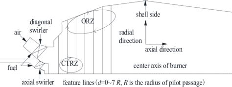 Schematic diagram of annular combustion chamber | Download Scientific ...