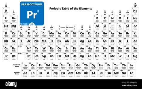 Praseodymium Pr chemical element. Praseodymium Sign with atomic number ...