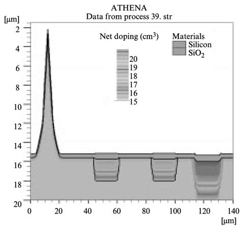 Cross Sections Of The Piezoresistive Cantilever P · Diffusion