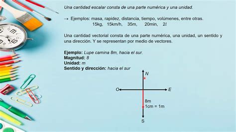 Magnitudes Vectoriales Y Escalares Youtube