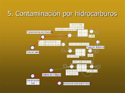 Ppt Manejo Integrado De La Zona Costera Patag Nica Powerpoint