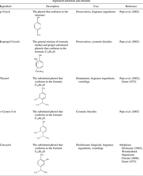 Table 1 From Final Report On The Safety Assessment Of Sodium P Chloro