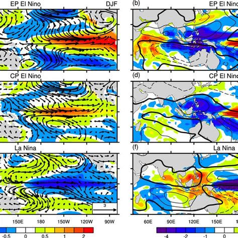 Composite Left Panel SSTA Shading Unit C And 850 HPa Wind