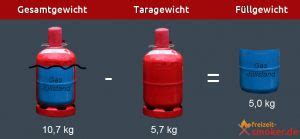 Füllstand einer Gasflasche ermitteln freizeit smoker de