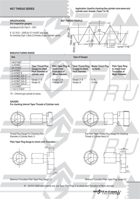 Pdf Specification Ngt Thread Profile · Pdf Filetaper Thread Plug