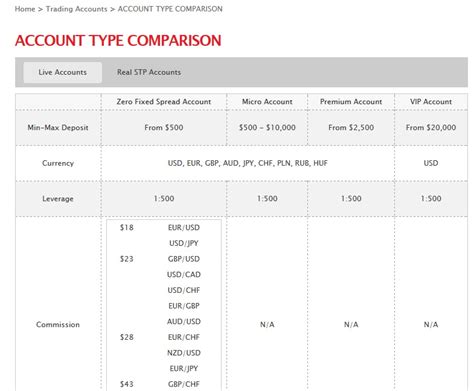 IronFX Review Top Forex Brokers Platforms Spread Bonus