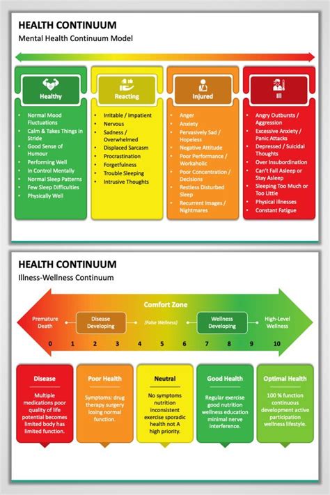 Illness Wellness Continuum Powerpoint Diagram Artofit