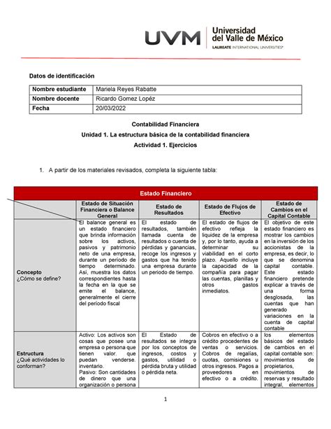 A Uvm Contabilidad Contabilidad Financiera Uvm Studocu