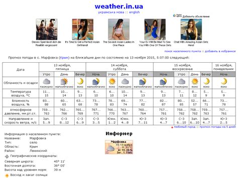 weather.in.ua - погода в с. Марфовка (Крым, Ленинский район) - прогноз ...