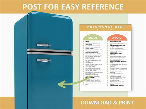 Pregnancy Diet, Pregnancy Diet Plan, Prenatal Food List, What to Eat